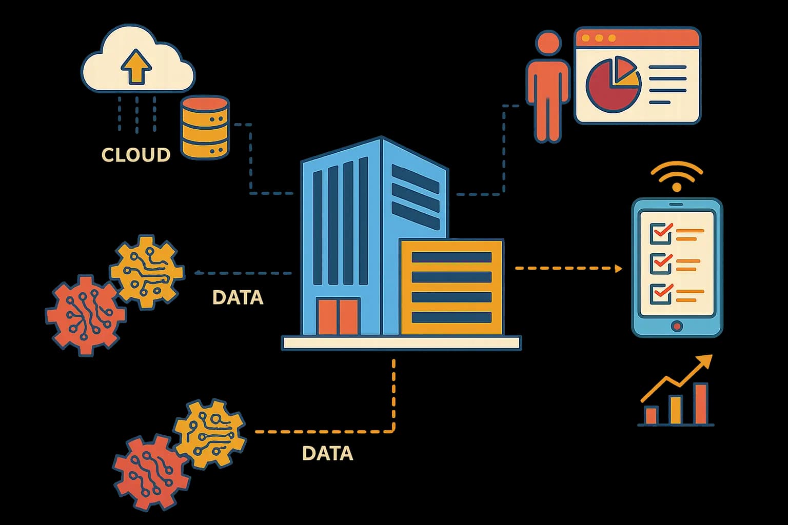 Digital Transformation for Modern Enterprises